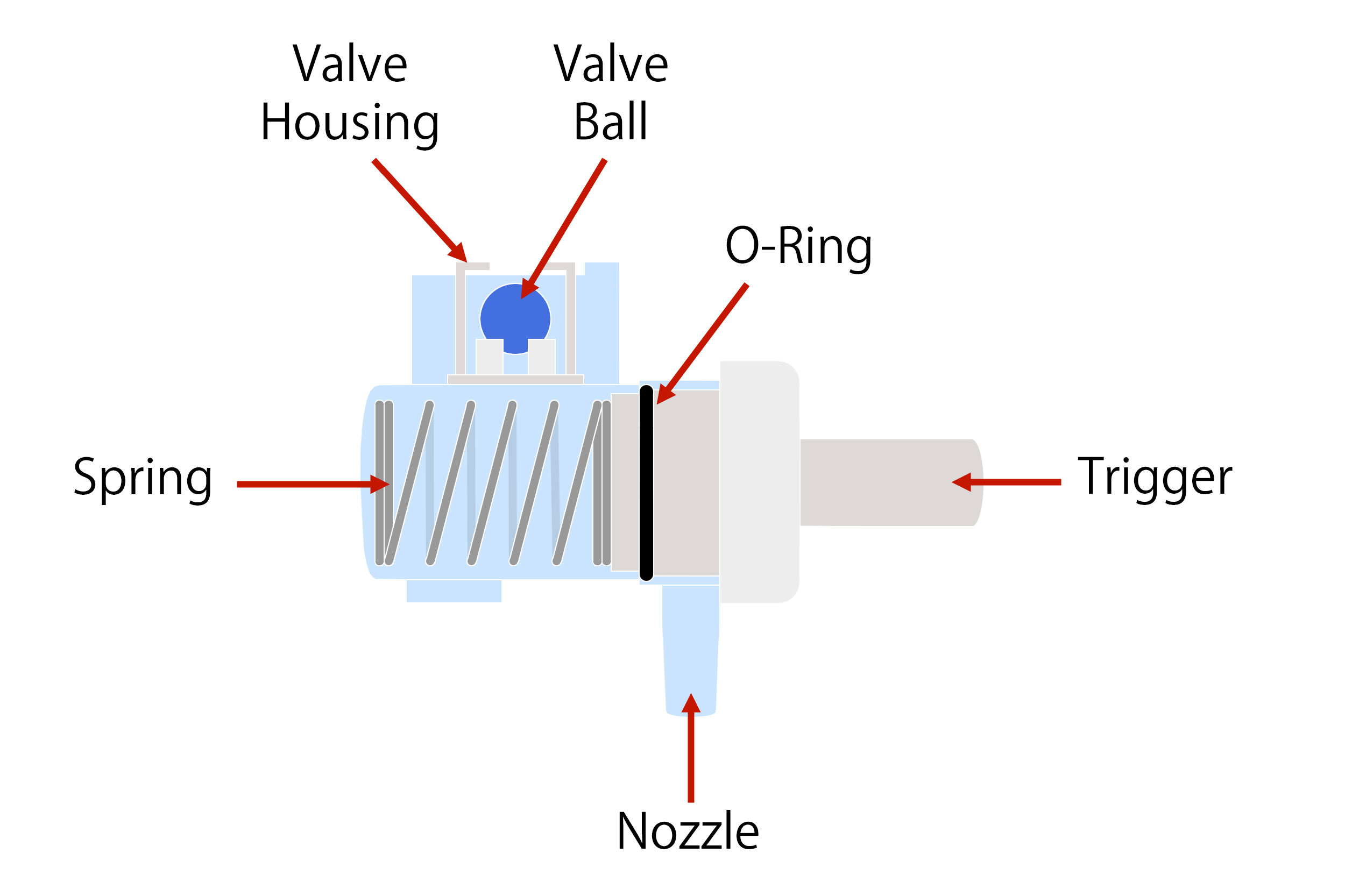 Basic parts of the pump